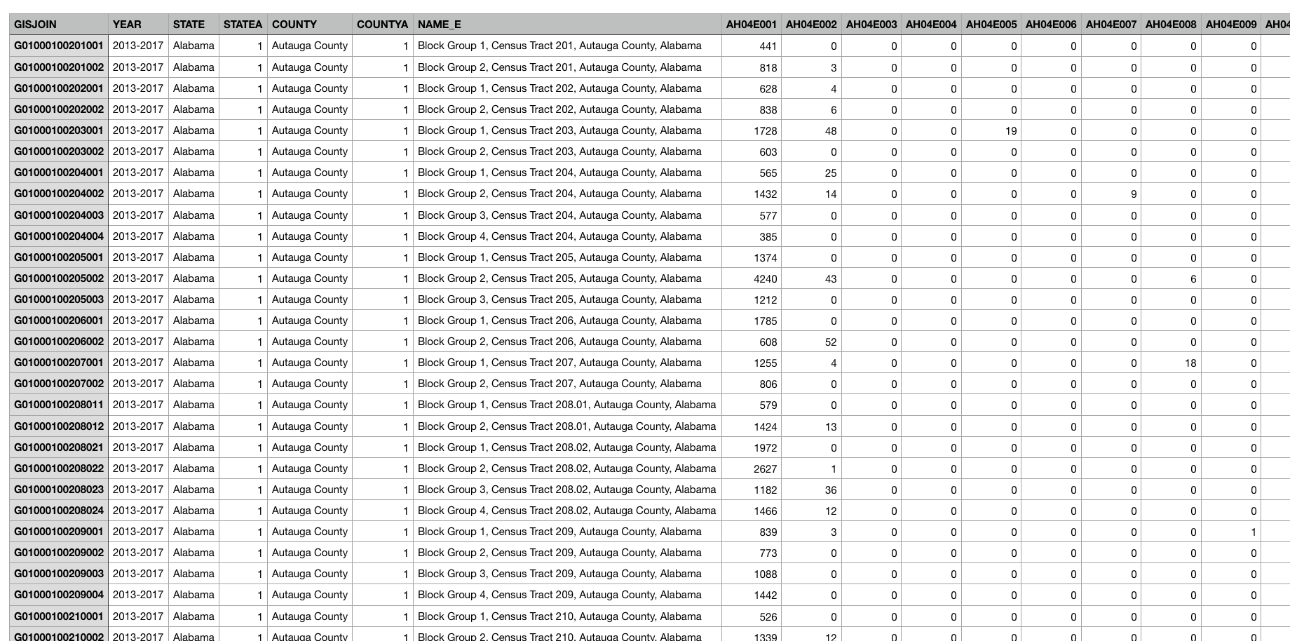 Census Data